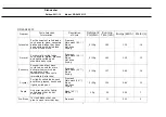 Предварительный просмотр 7 страницы Daewoo DDW-G1211F Service Manual