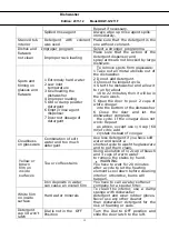 Preview for 14 page of Daewoo DDW-G1211F Service Manual