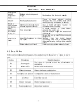 Предварительный просмотр 15 страницы Daewoo DDW-G1211F Service Manual