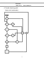 Preview for 20 page of Daewoo DDW-G1211F Service Manual