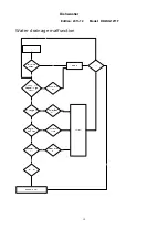 Preview for 21 page of Daewoo DDW-G1211F Service Manual