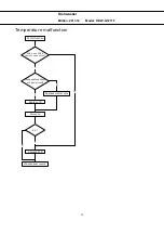 Preview for 22 page of Daewoo DDW-G1211F Service Manual