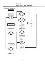 Preview for 23 page of Daewoo DDW-G1211F Service Manual