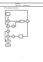 Preview for 24 page of Daewoo DDW-G1211F Service Manual