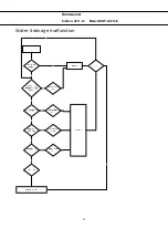 Preview for 22 page of Daewoo DDW-G1213E Service Manual