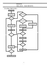 Preview for 24 page of Daewoo DDW-G1213E Service Manual