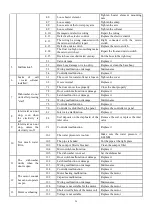 Preview for 27 page of Daewoo DDW-M1212 Manual