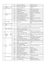 Preview for 28 page of Daewoo DDW-M1212 Manual