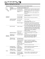 Preview for 21 page of Daewoo DDW-M1215 Instruction Manual