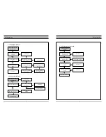 Предварительный просмотр 6 страницы Daewoo DF-4100 Service Manual