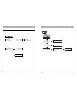 Preview for 9 page of Daewoo DF-4100 Service Manual