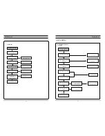 Preview for 10 page of Daewoo DF-4100 Service Manual