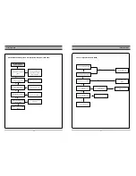 Preview for 13 page of Daewoo DF-4100 Service Manual