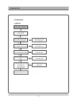 Preview for 15 page of Daewoo DF-4500 Service Manual