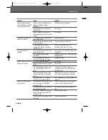 Preview for 57 page of Daewoo DF-4500P/4700P User Manual