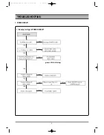 Preview for 4 page of Daewoo DF-5500(S/P) Service Manual