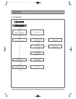 Preview for 5 page of Daewoo DF-5500(S/P) Service Manual