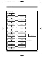 Preview for 7 page of Daewoo DF-5500(S/P) Service Manual