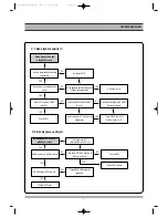 Preview for 8 page of Daewoo DF-5500(S/P) Service Manual