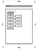 Preview for 9 page of Daewoo DF-5500(S/P) Service Manual