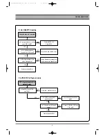 Preview for 10 page of Daewoo DF-5500(S/P) Service Manual