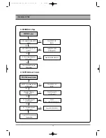 Preview for 11 page of Daewoo DF-5500(S/P) Service Manual