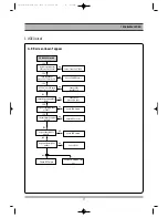 Preview for 12 page of Daewoo DF-5500(S/P) Service Manual