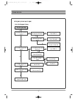 Preview for 13 page of Daewoo DF-5500(S/P) Service Manual