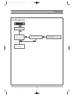 Preview for 14 page of Daewoo DF-5500(S/P) Service Manual