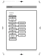 Preview for 15 page of Daewoo DF-5500(S/P) Service Manual