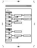 Preview for 16 page of Daewoo DF-5500(S/P) Service Manual