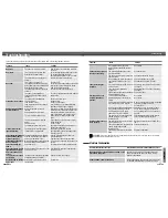 Preview for 30 page of Daewoo DF-7150D User Manual