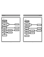 Preview for 11 page of Daewoo DF-8100 Service Manual