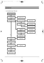 Preview for 52 page of Daewoo DF-K34D2A-JS Service Manual