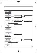 Предварительный просмотр 60 страницы Daewoo DF-K34D2A-JS Service Manual