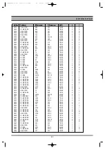 Предварительный просмотр 84 страницы Daewoo DF-K34D2A-JS Service Manual