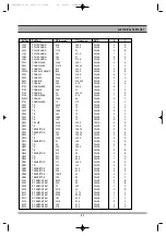 Preview for 90 page of Daewoo DF-K34D2A-JS Service Manual