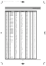 Предварительный просмотр 94 страницы Daewoo DF-K34D2A-JS Service Manual