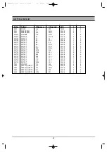 Предварительный просмотр 95 страницы Daewoo DF-K34D2A-JS Service Manual