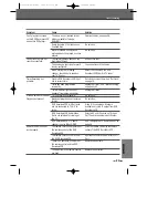 Preview for 58 page of Daewoo DFX-3505D User Manual