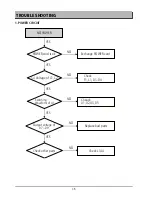 Preview for 37 page of Daewoo DG-K301 Service Manual