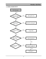 Preview for 38 page of Daewoo DG-K301 Service Manual