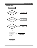 Preview for 40 page of Daewoo DG-K301 Service Manual