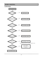 Preview for 41 page of Daewoo DG-K301 Service Manual