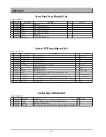 Preview for 47 page of Daewoo DG-K301 Service Manual