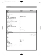 Предварительный просмотр 5 страницы Daewoo DG-M12D1D-HA/B Service Manual