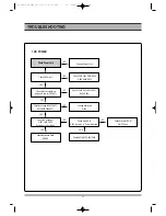 Preview for 30 page of Daewoo DG-M12D1D-HA/B Service Manual