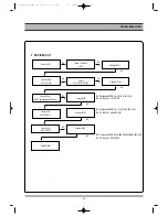 Preview for 31 page of Daewoo DG-M12D1D-HA/B Service Manual