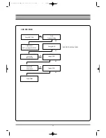 Preview for 32 page of Daewoo DG-M12D1D-HA/B Service Manual