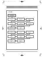 Preview for 33 page of Daewoo DG-M12D1D-HA/B Service Manual